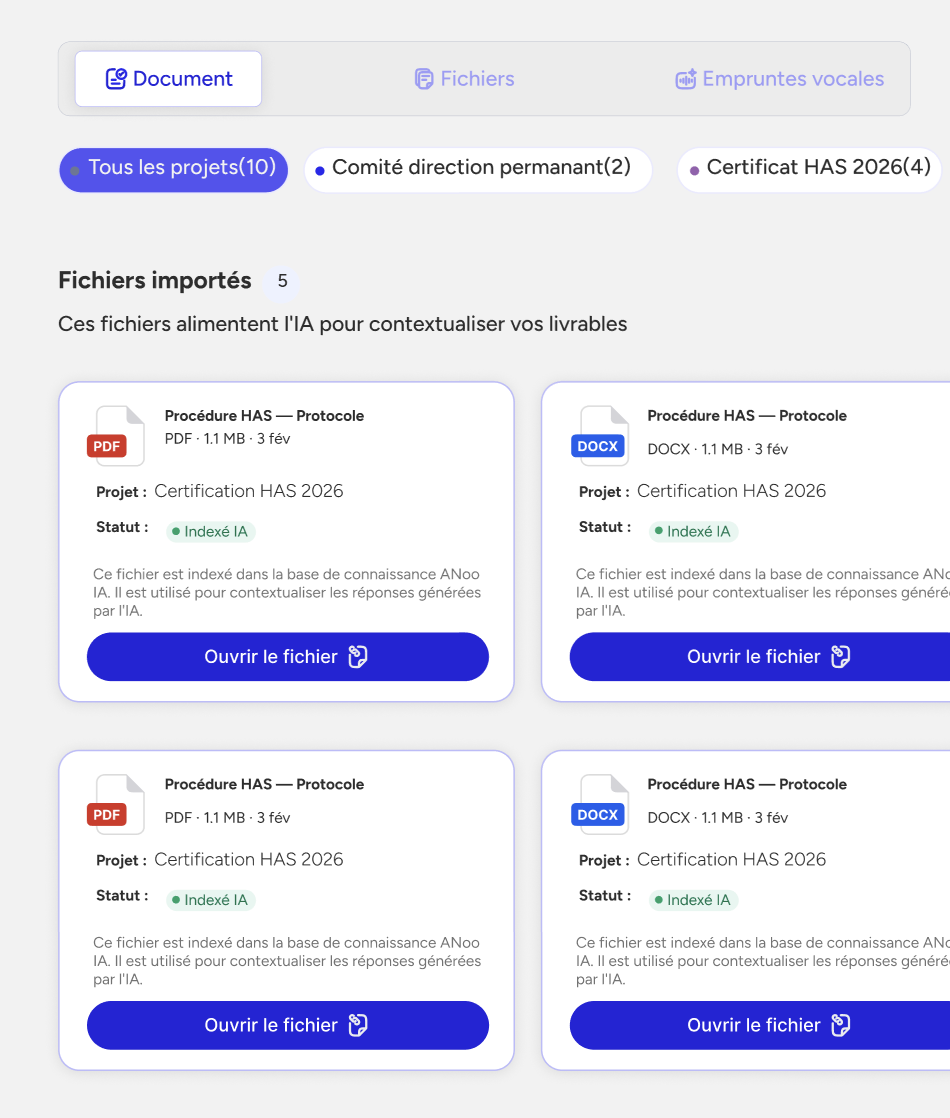 ANoo, Fichiers indexés